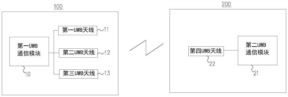 Arrival angle determination method and related device