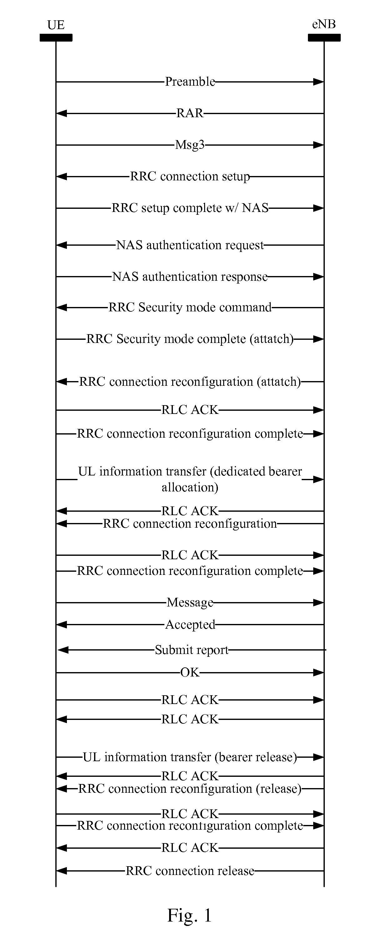 Method of bandwidth configuration for a user equipment in a mtc based communication network