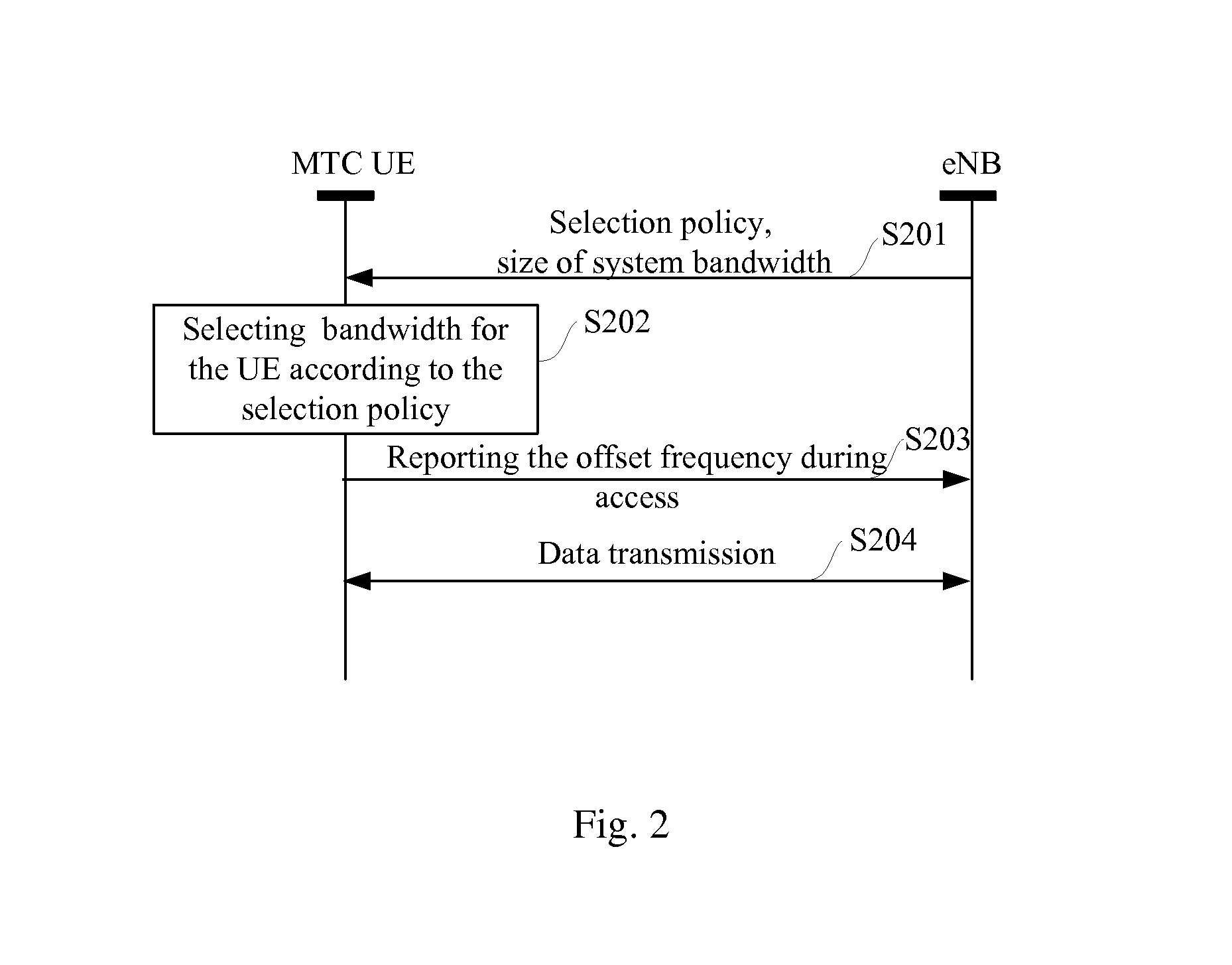 Method of bandwidth configuration for a user equipment in a mtc based communication network