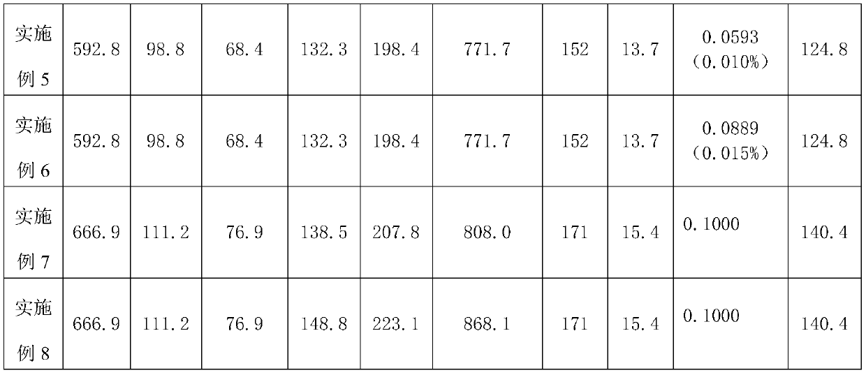 A kind of active powder concrete product and preparation method thereof