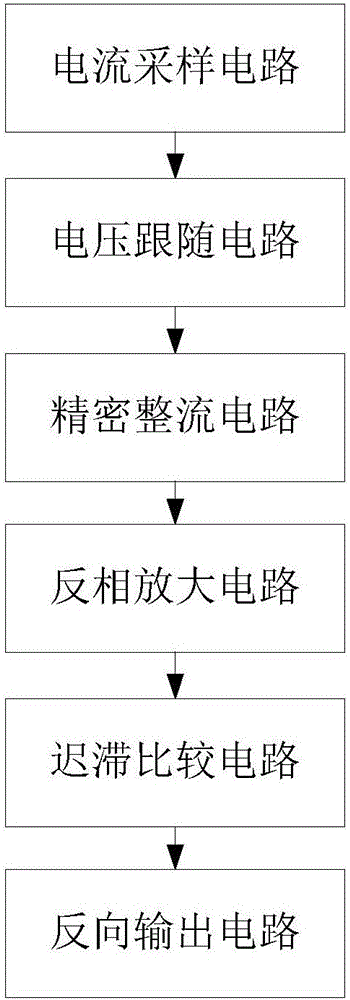 Instantaneous overcurrent protection circuit of medium-high voltage variable-frequency speed regulating device and frequency converter