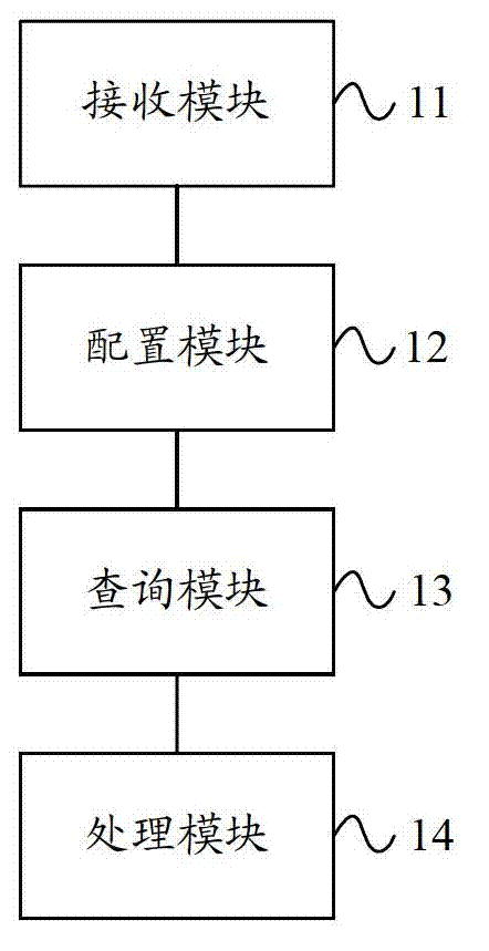 Method, equipment and system for accessing intranet server