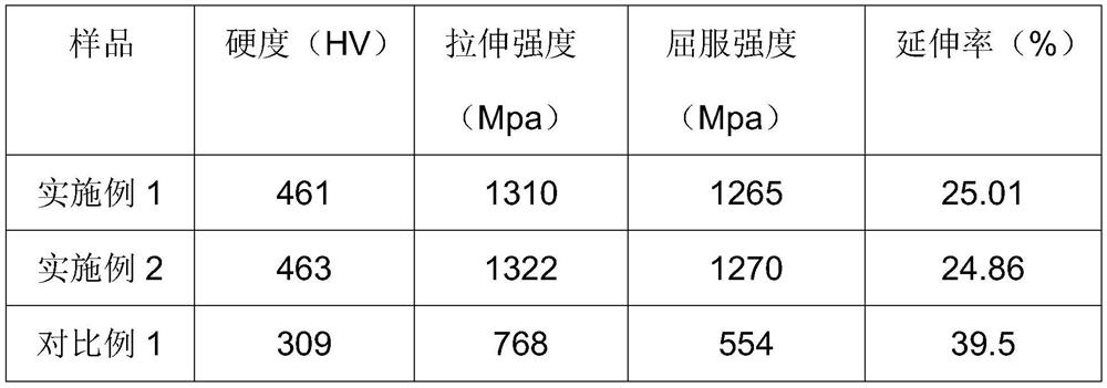 High-strength corrosion-resistant bolt and production process thereof