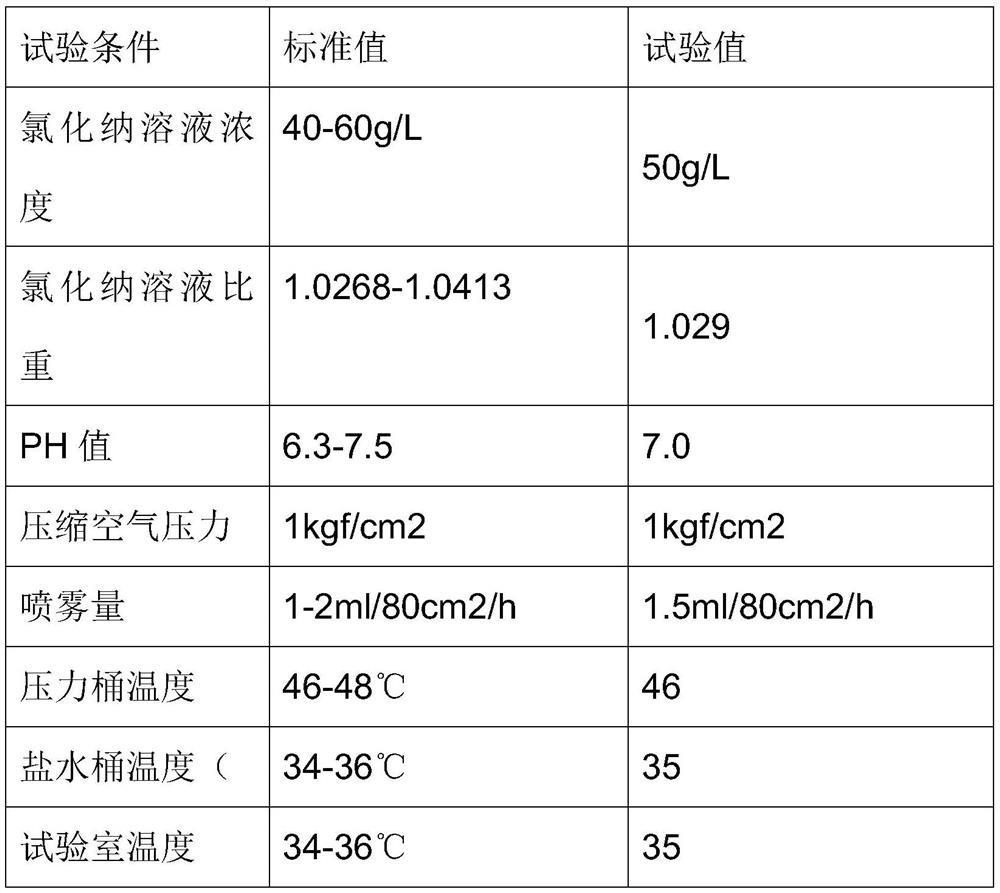 High-strength corrosion-resistant bolt and production process thereof