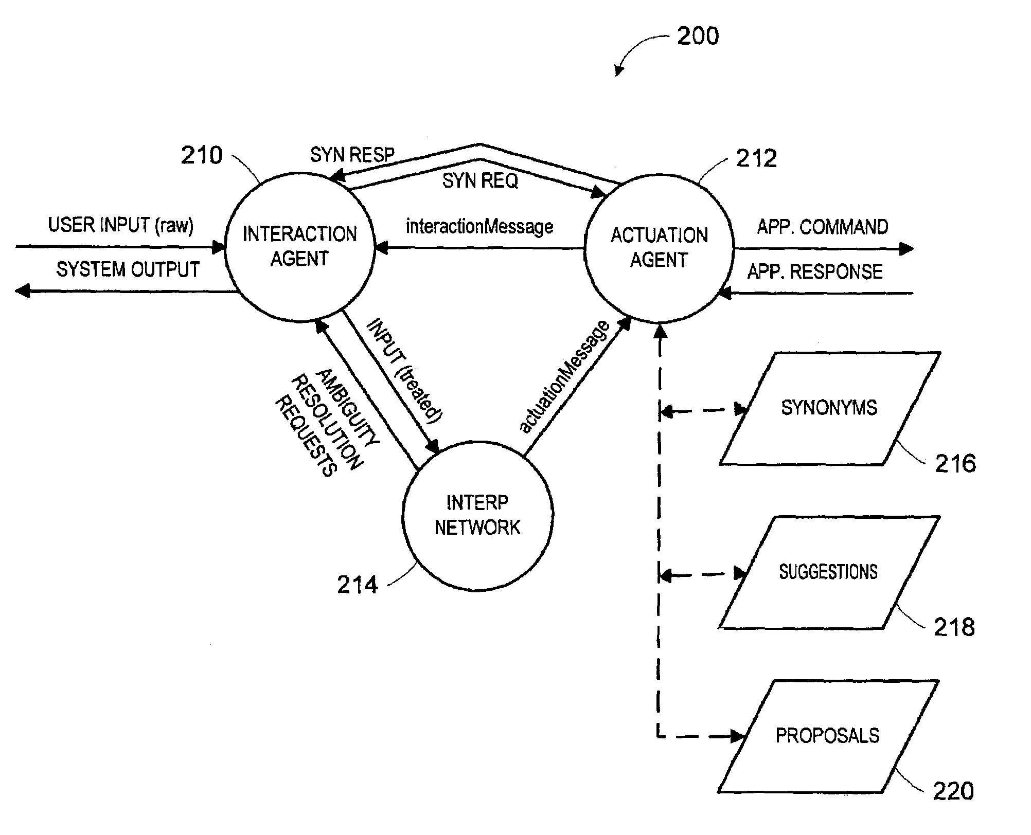 Synonyms mechanism for natural language systems