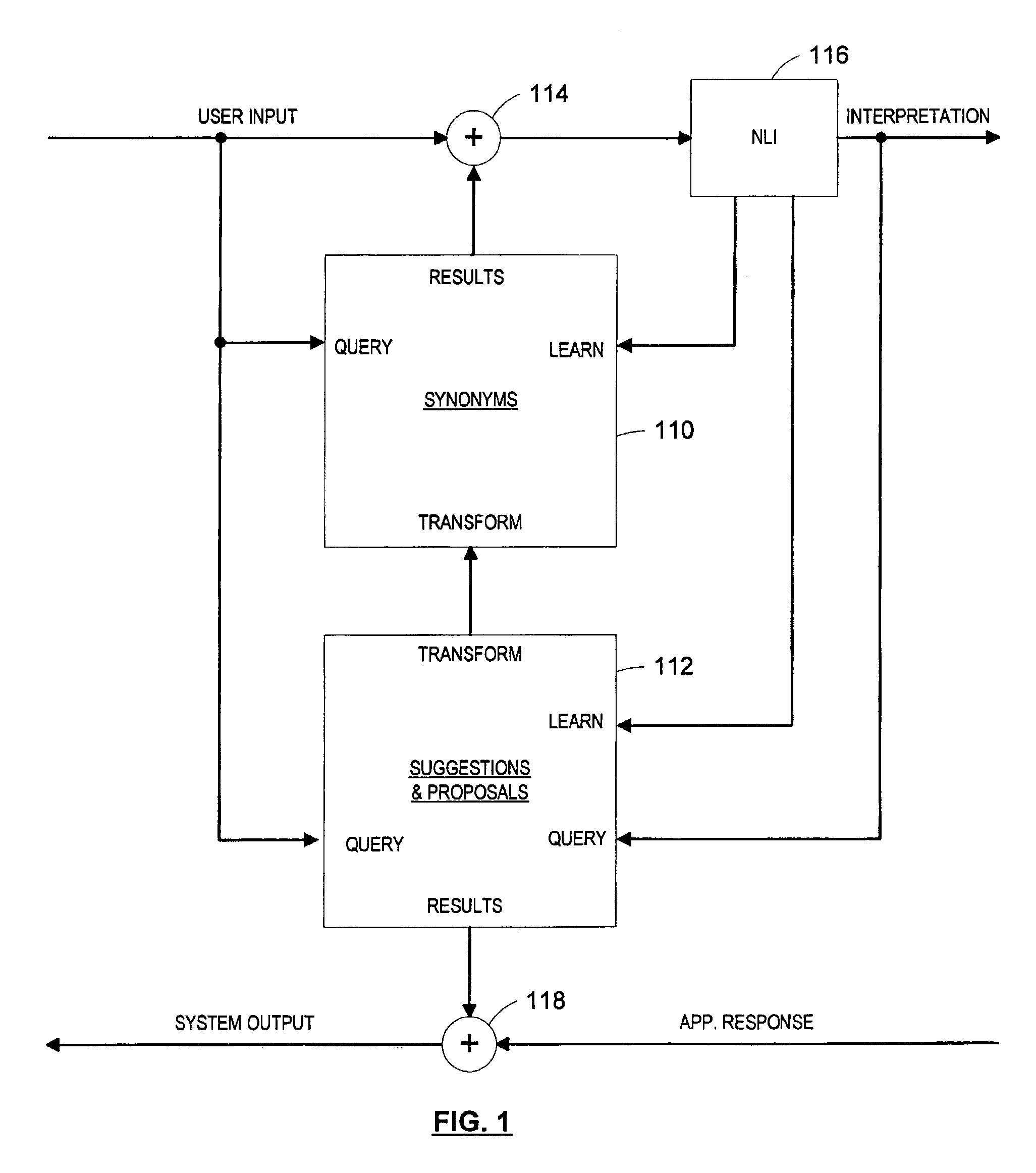 Synonyms mechanism for natural language systems