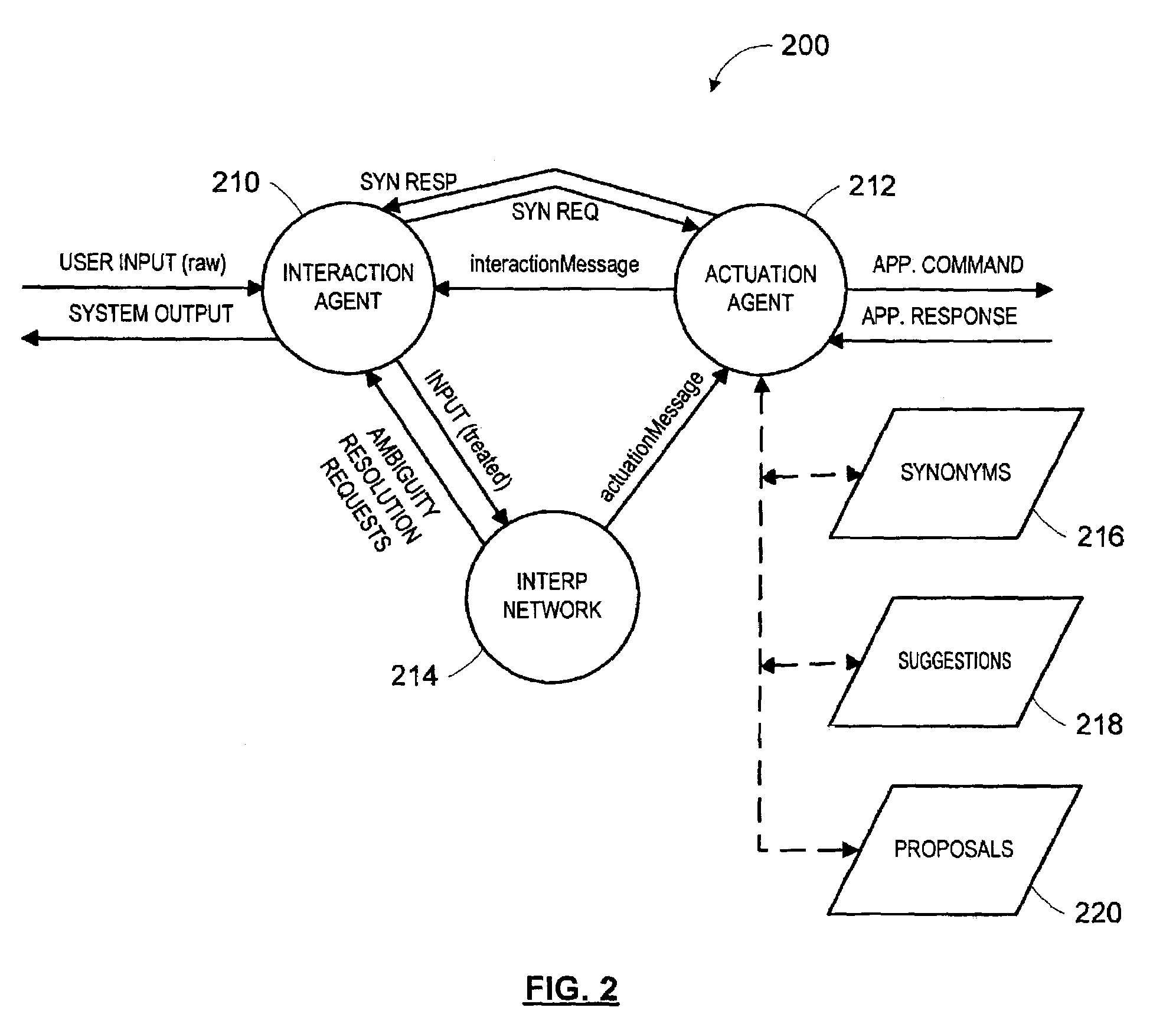 Synonyms mechanism for natural language systems