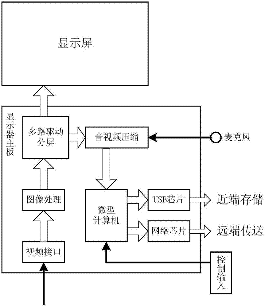 Display with screen video recording function