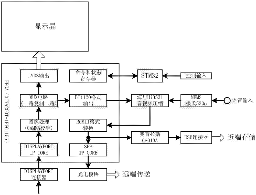 Display with screen video recording function