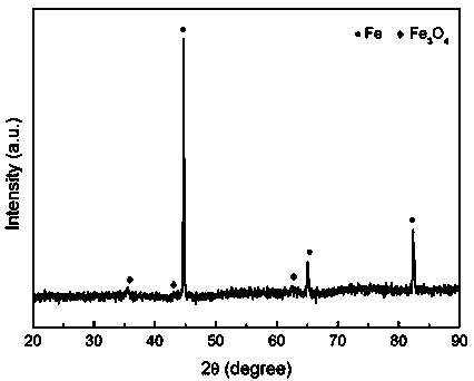 Preparation method of soft magnetic composite material