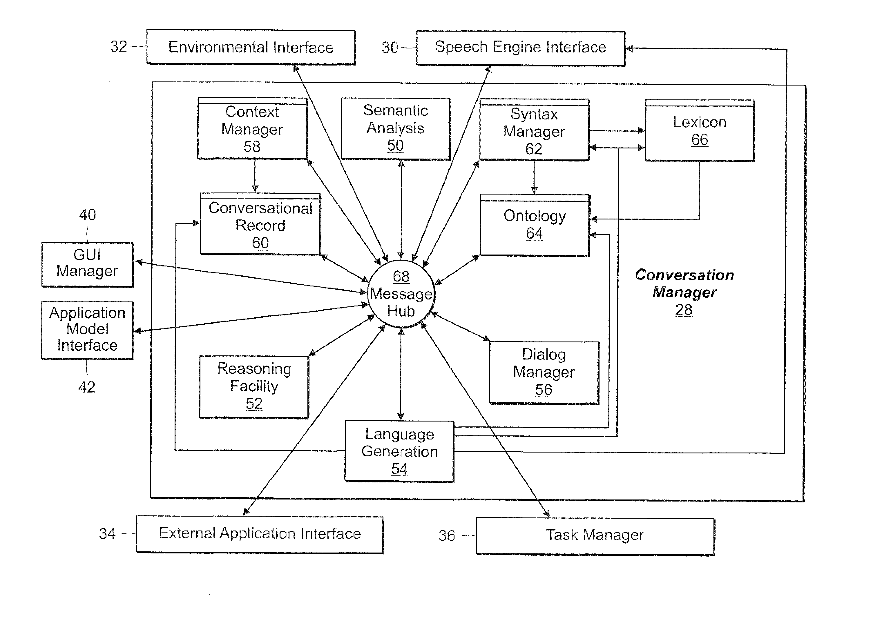 Method and Apparatus for Managing Dialog Management in a Computer Conversation