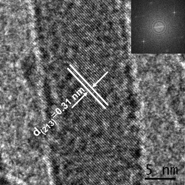 a rare earth  <sup>3+</sup> Doped indium tungstate nanomaterial, preparation method and application thereof