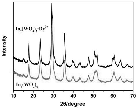 a rare earth  <sup>3+</sup> Doped indium tungstate nanomaterial, preparation method and application thereof