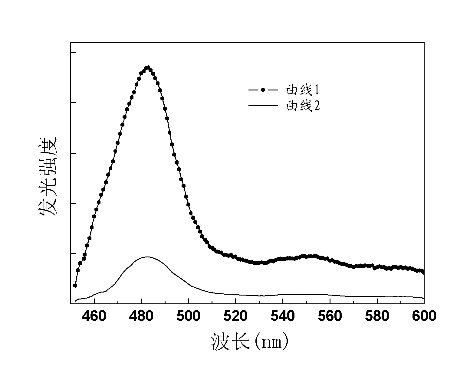 Praseodymium and ytterbium codope titanium dioxide up-conversion luminescent material and preparation method and application thereof