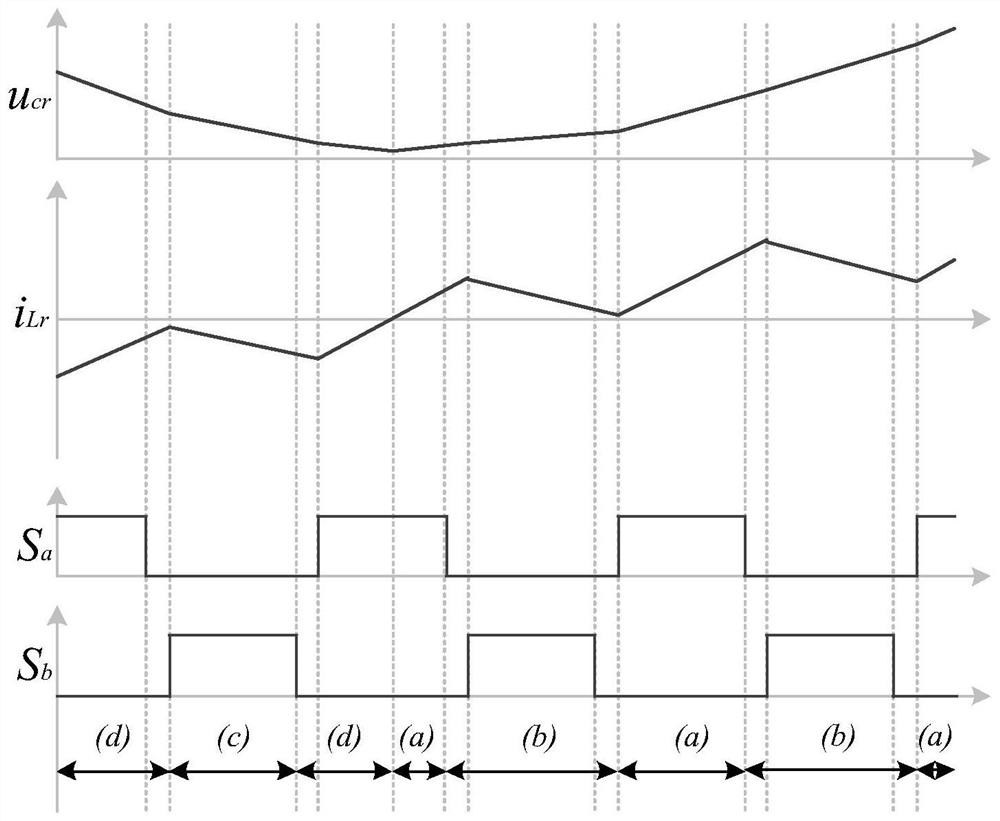 Method for suppressing secondary current ripples based on equivalent zero impedance of active negative capacitor