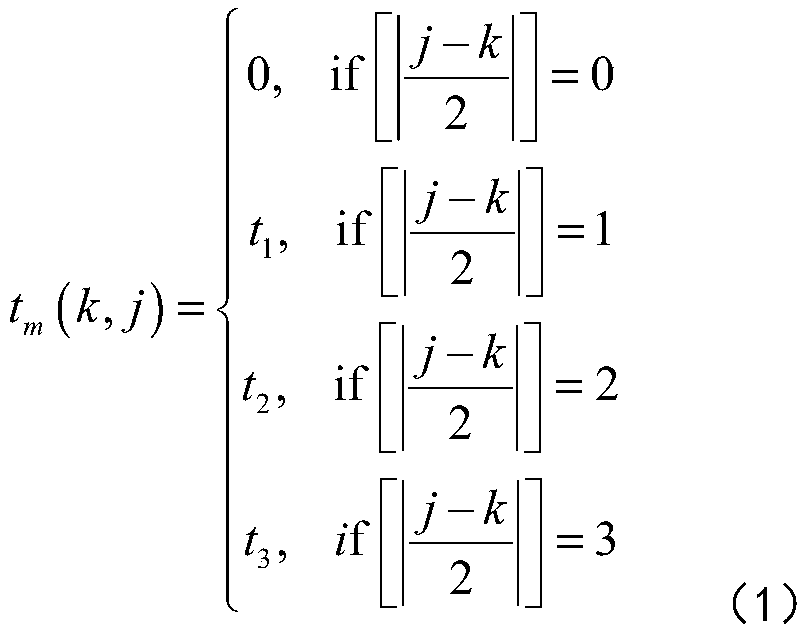 Dynamic scheduling method and system of orbital automatic guided vehicles based on harmony search