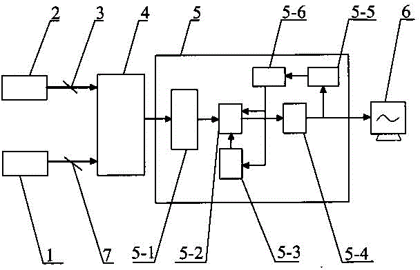 Device for measuring carbon content of fly ash in boiler of electric power plant