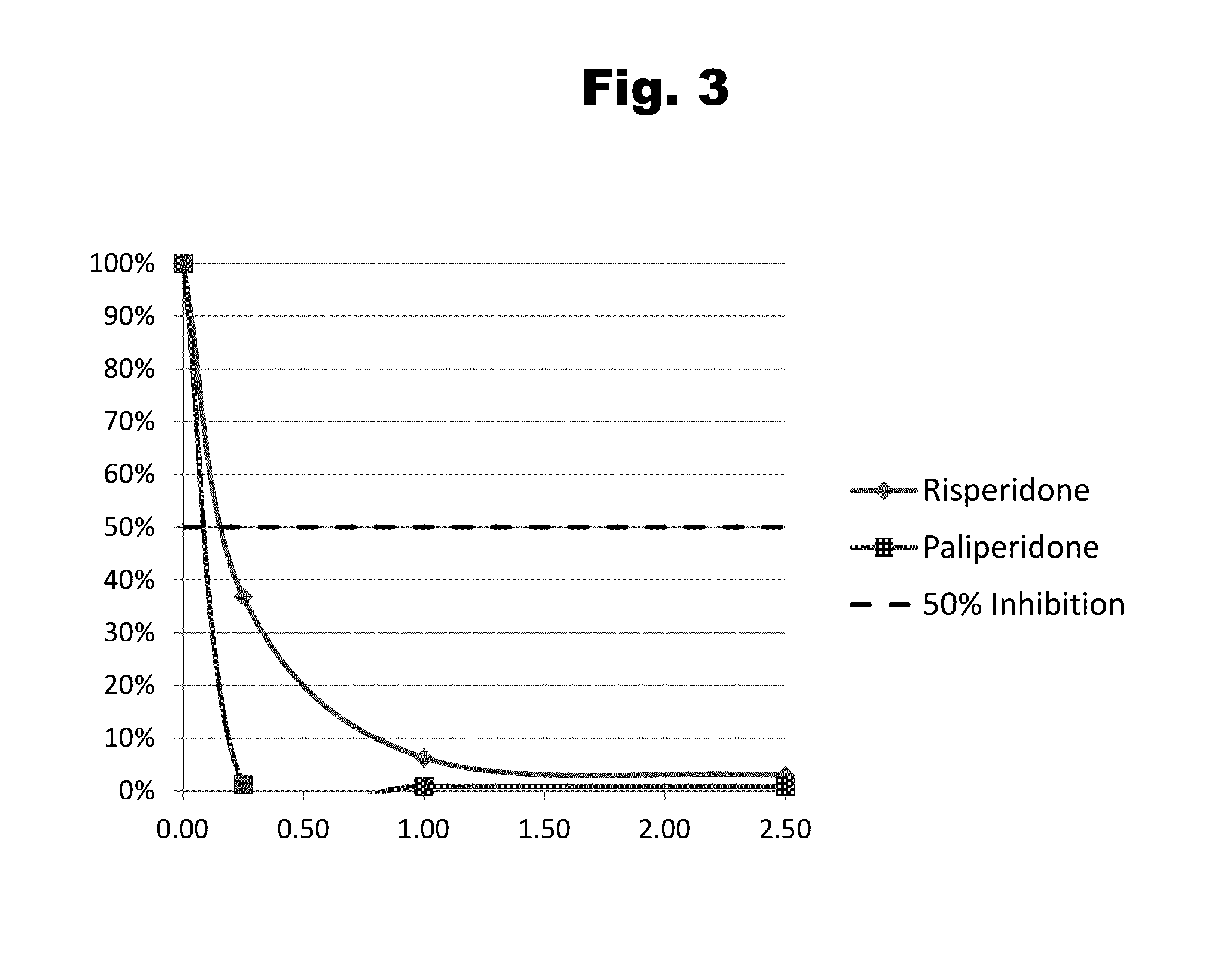 Antibodies to paliperidone and use thereof