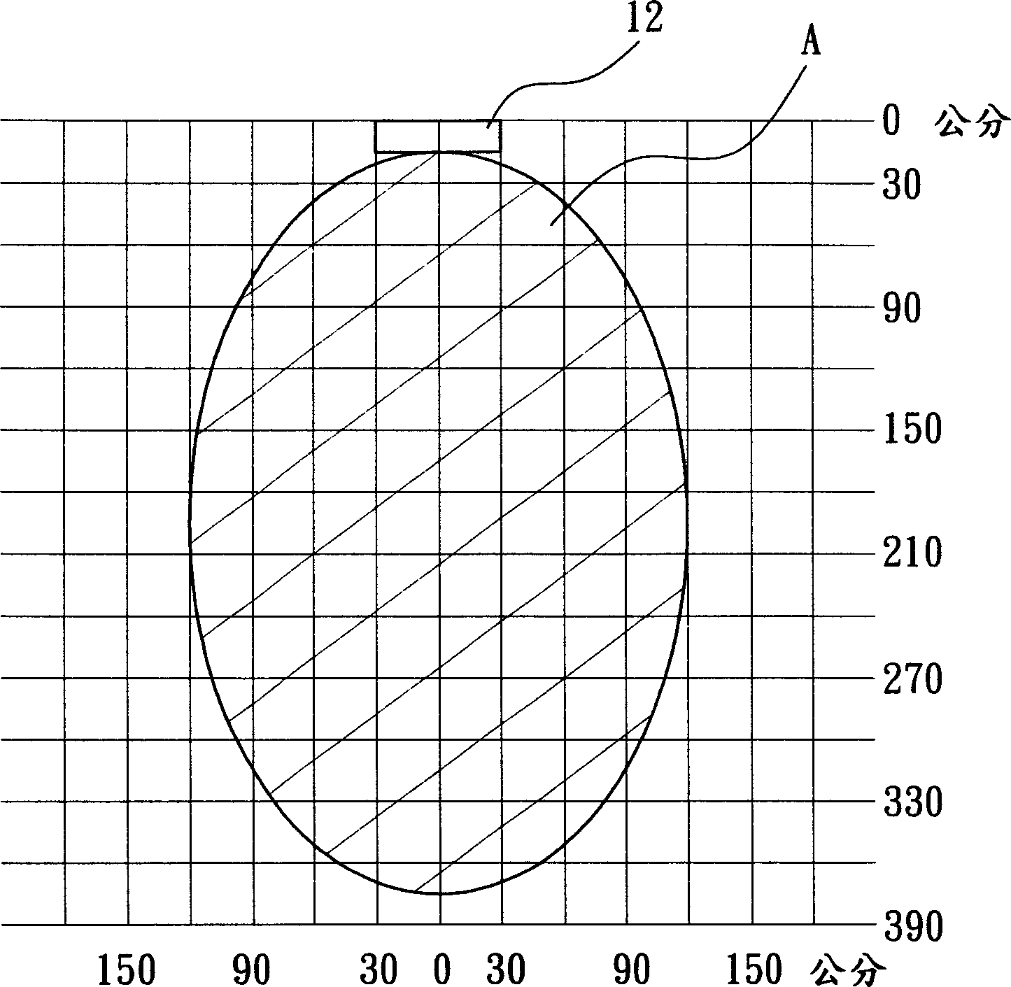 Radio frequency identification and test system