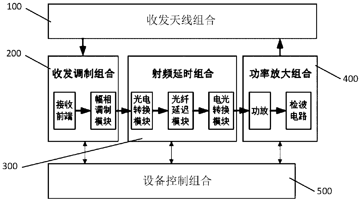 Unmanned helicopter-mounted electromagnetic active calibration device, system and method