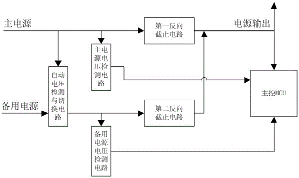 Remote control intelligent gas meter concentrator power supply real-time detection and switching circuit