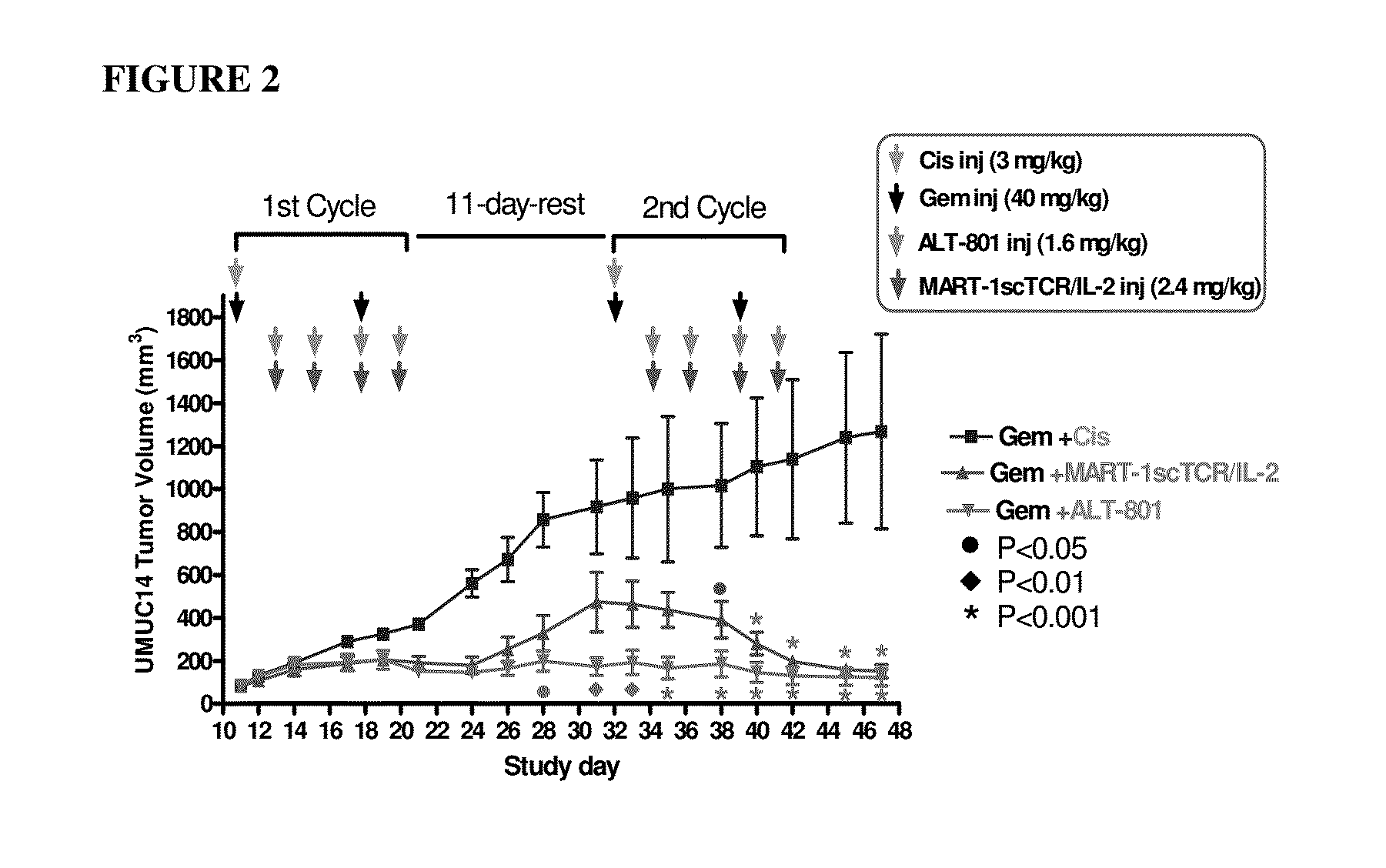 Methods for treating neoplasia