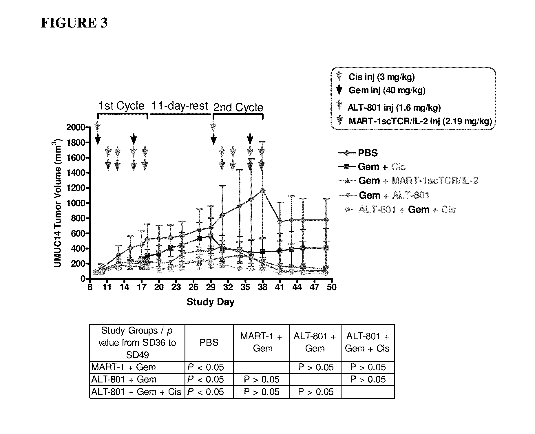 Methods for treating neoplasia