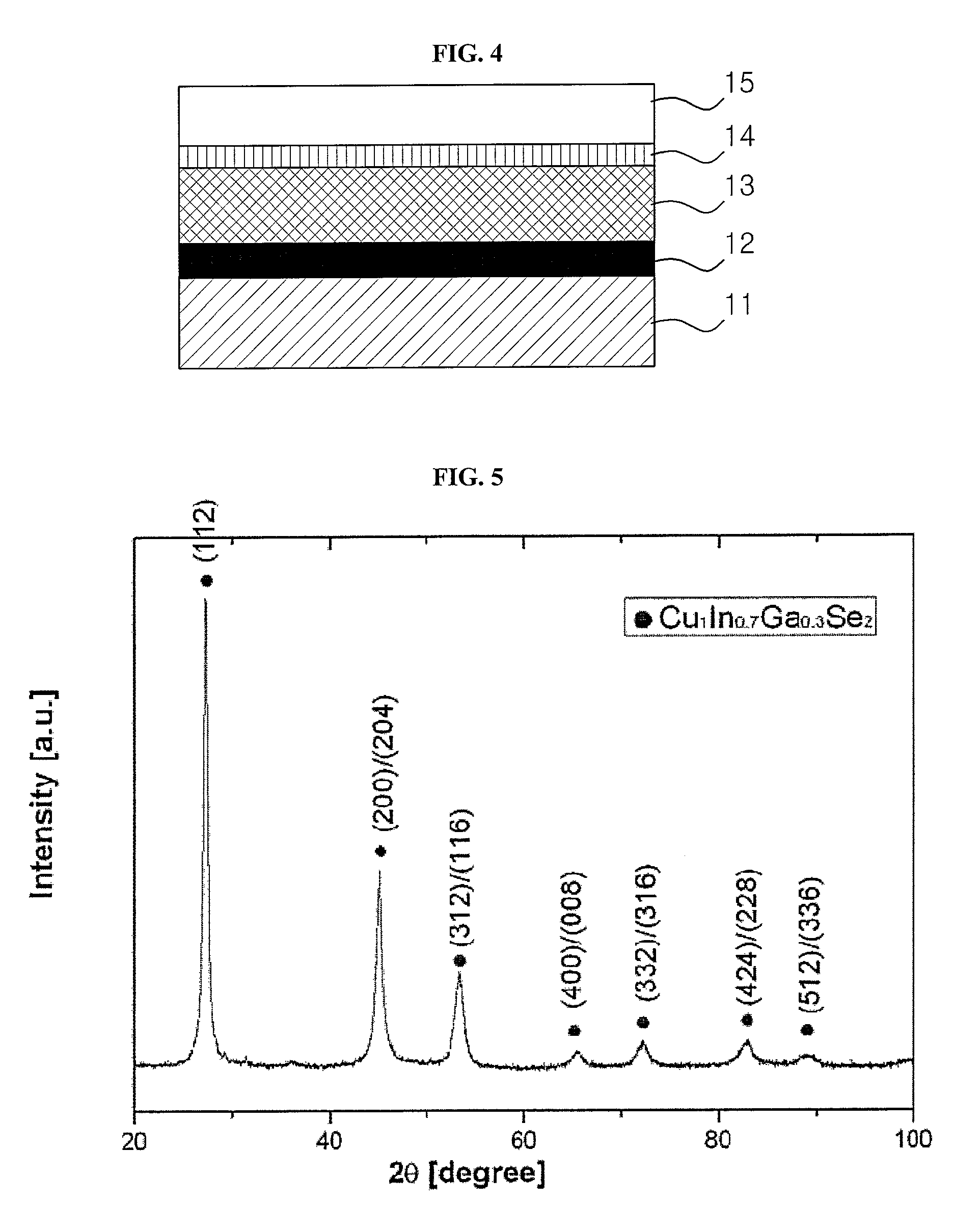 Method for producing thin-film light-absorbing layer and method for manufacturing thin-film solar cell including the same