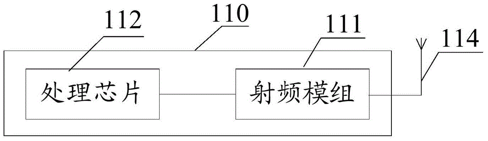 Wireless communication system based on wireless sensors