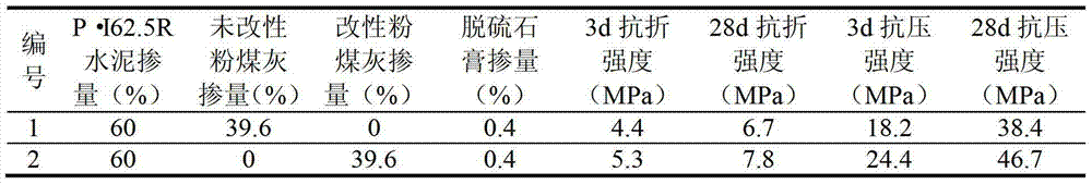 Method for preparing cement by modified compound coal ash