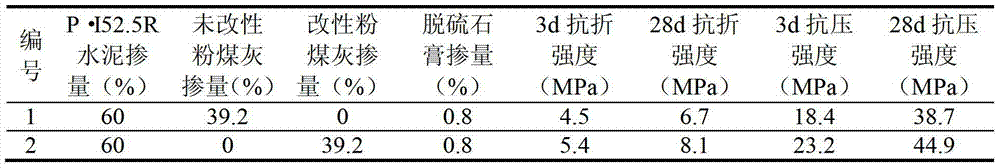 Method for preparing cement by modified compound coal ash