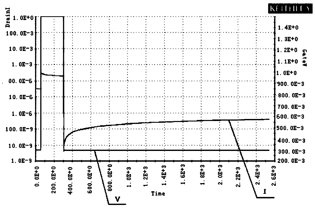 A test method for bias temperature instability applied to MOS devices