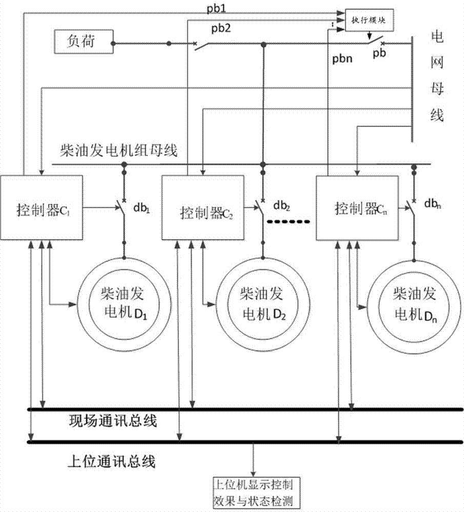 Diesel generator parallel control device