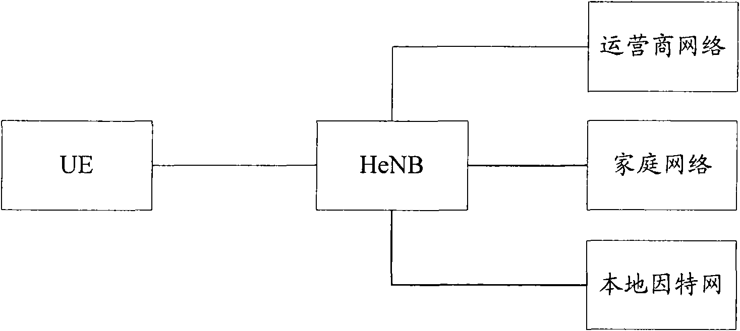 Bearer establishing method, system and device of local network