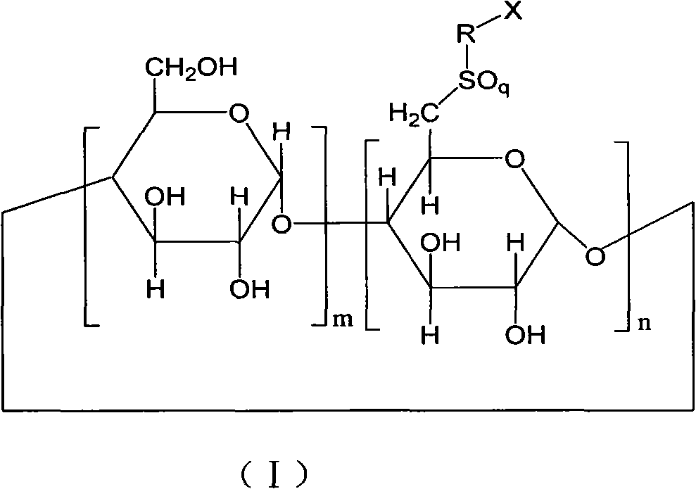 6-deoxy-sulfones cyclodextrin derivatives and preparation method thereof