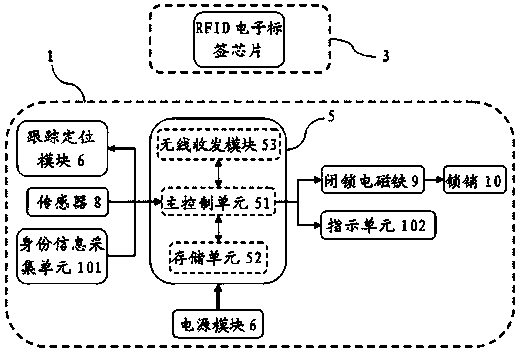 Intelligent locking device with information transceiving and tracking and positioning functions