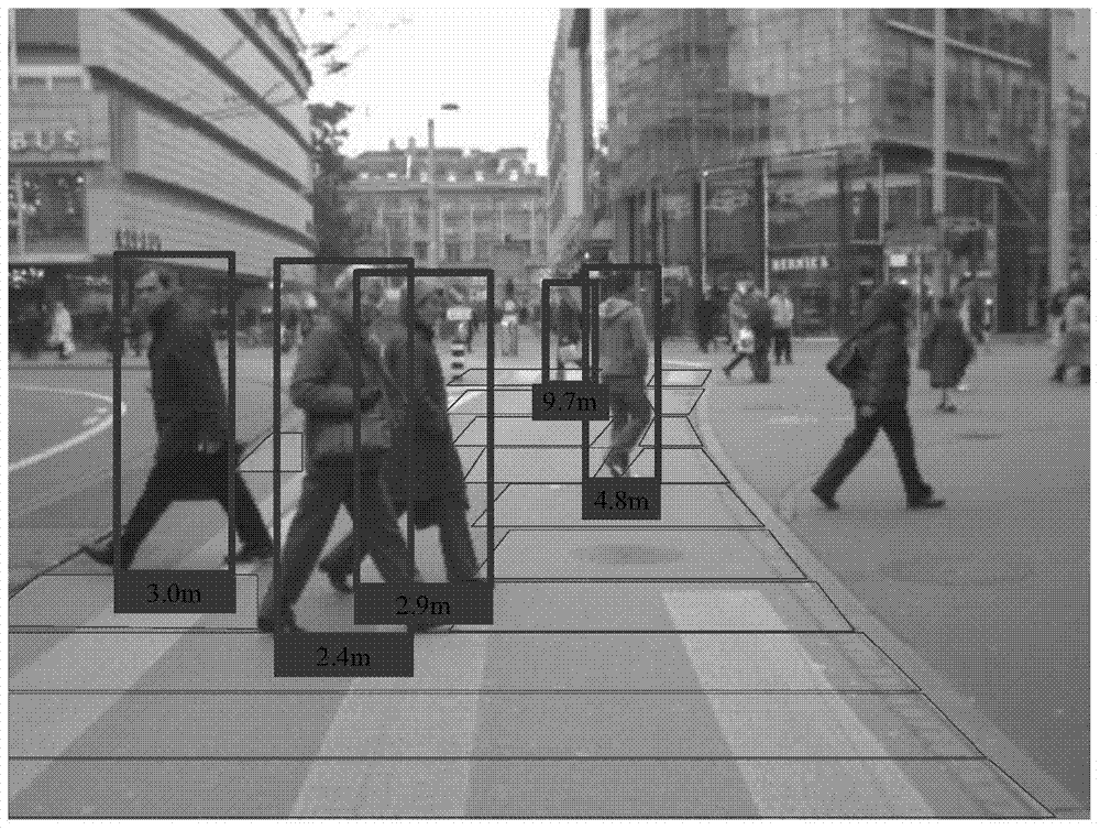 A fast ranging method for pedestrians on the road ahead based on a vehicle-mounted binocular camera