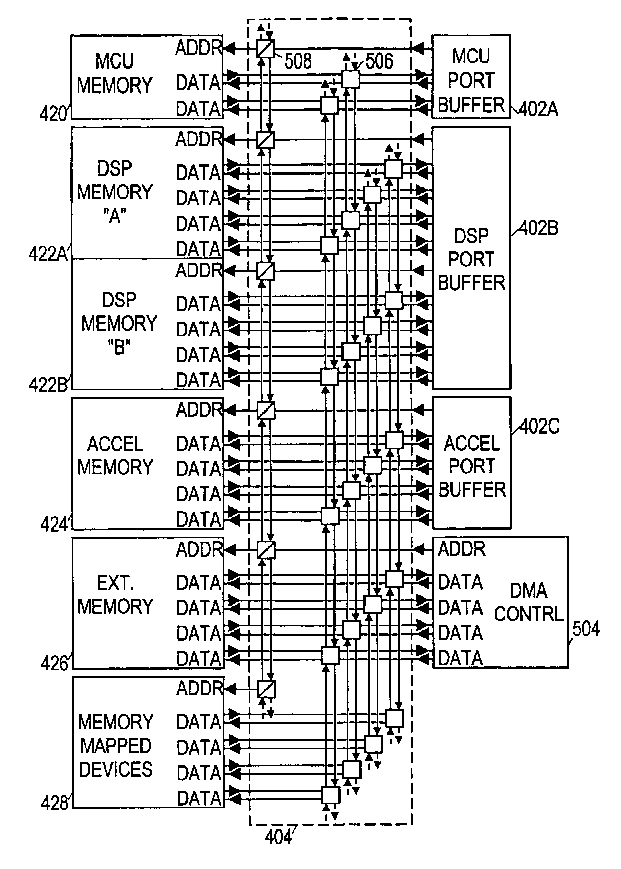 Modular and scalable system bus structure