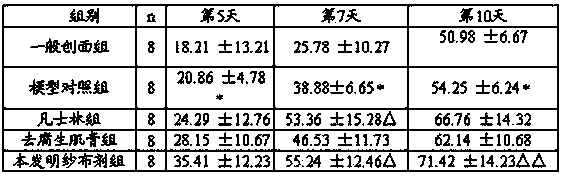 Traditional Chinese medicine composition for treating heat-toxicity, flourishing and blood stasis type diabetic foot