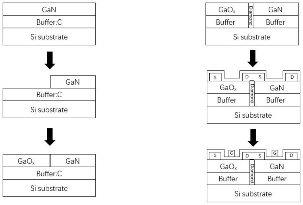 Preparation method of CMOS phase inverter based on GaOx-NMOS/GaN-PMOS