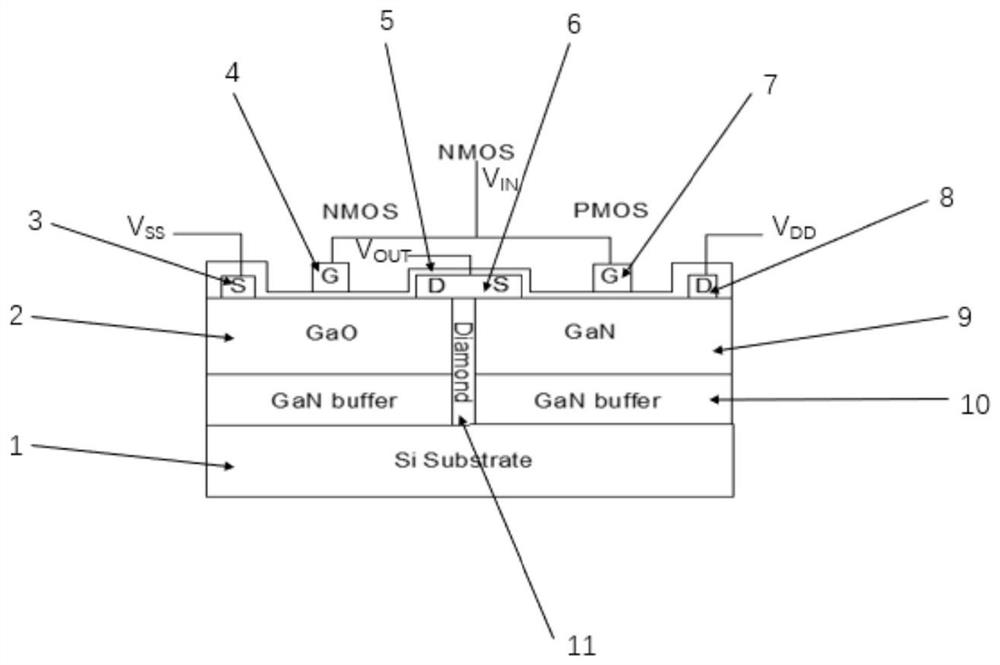 Preparation method of CMOS phase inverter based on GaOx-NMOS/GaN-PMOS