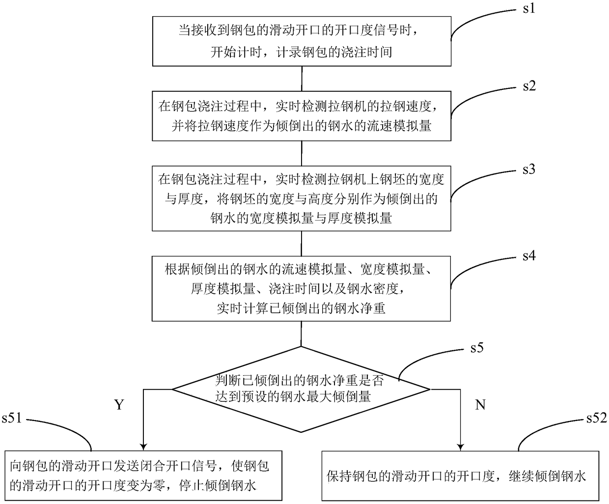 Method for measuring net weight of molten steel in steel ladle