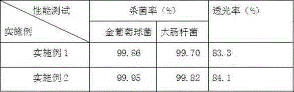 Preparation method of antibiotic plastic