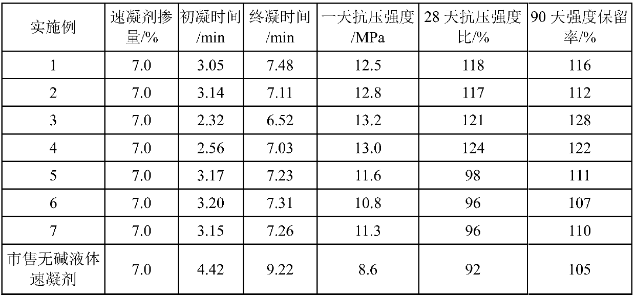 Alkali-free liquid accelerator and preparation method thereof