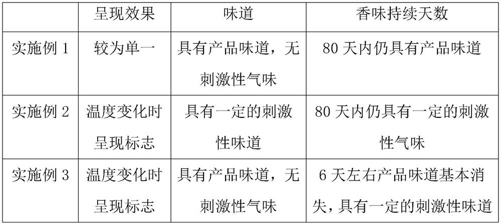 Novel ink printing process