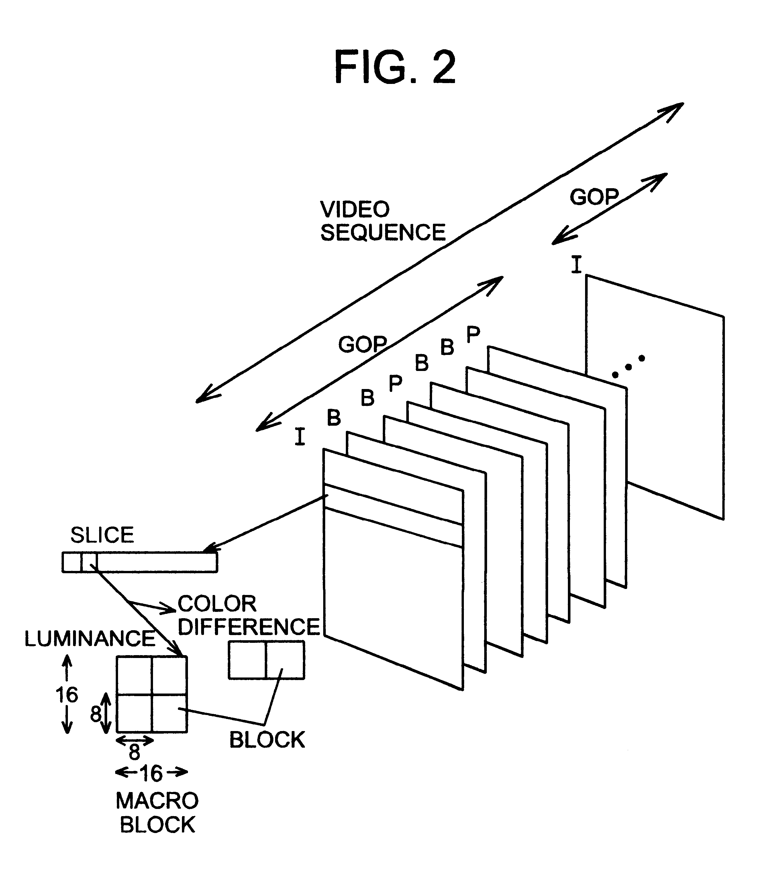 Moving picture encoding apparatus and method