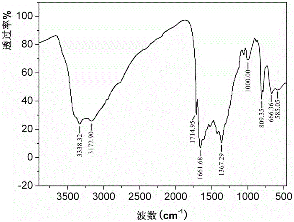 Preparation method and application of HfC ceramic precursor