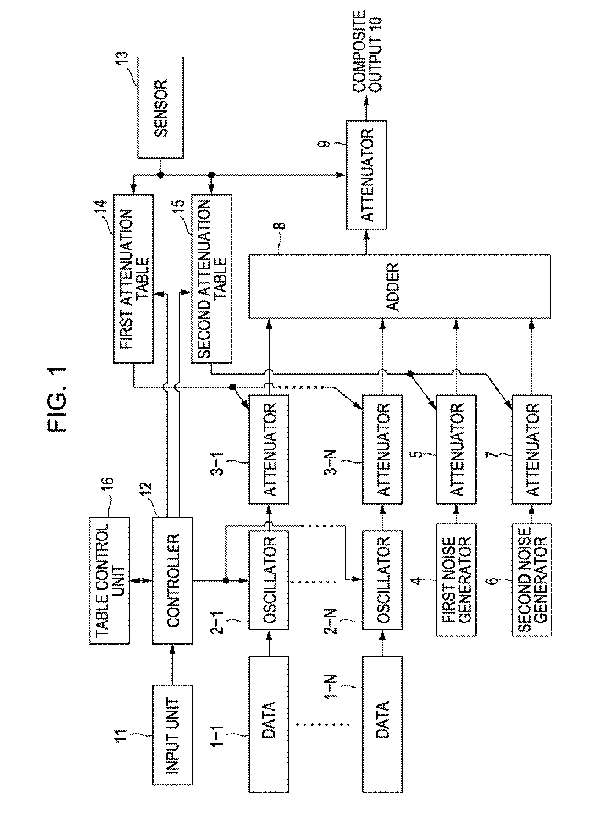 Piano sound source apparatus, method and program for piano sound synthesis