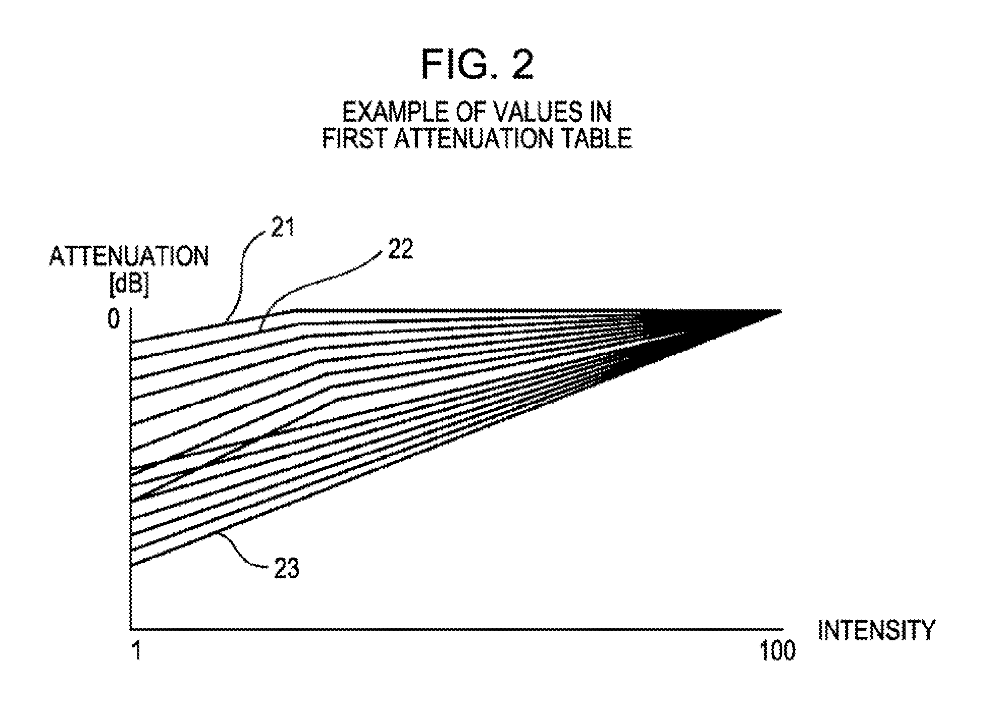 Piano sound source apparatus, method and program for piano sound synthesis