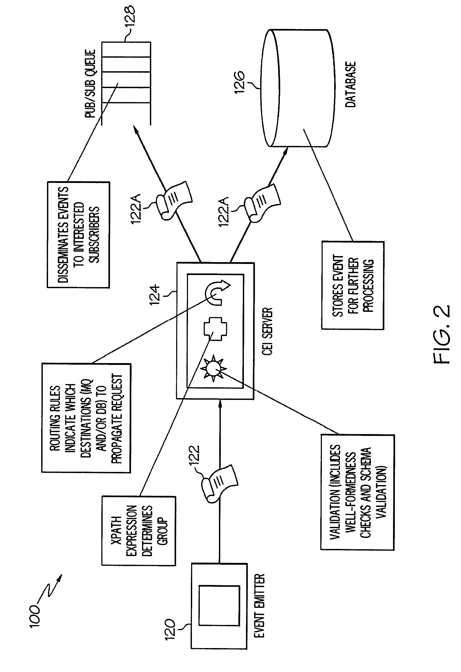 High-Performance XML Processing in a Common Event Infrastructure